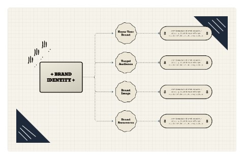Brand Identity preview