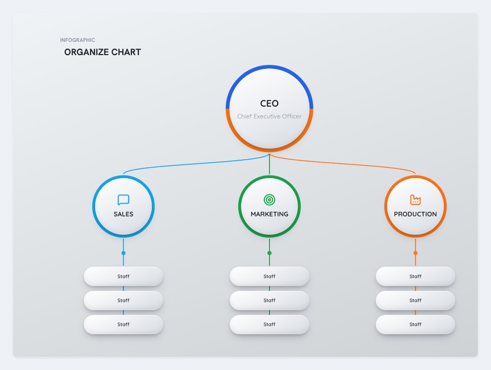 CEO Organizational Chart preview