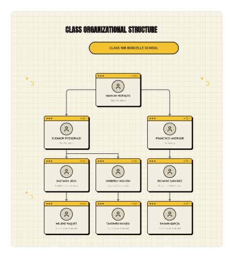 Class Organizational Structure (Cream) preview