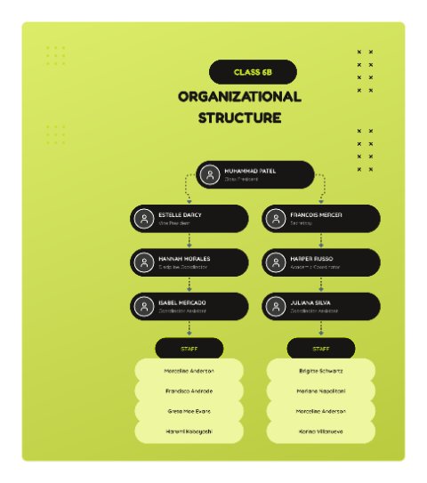 Class Organizational Structure (Lime) preview