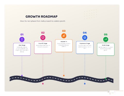 Growth Roadmap preview