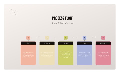 Process Flow preview
